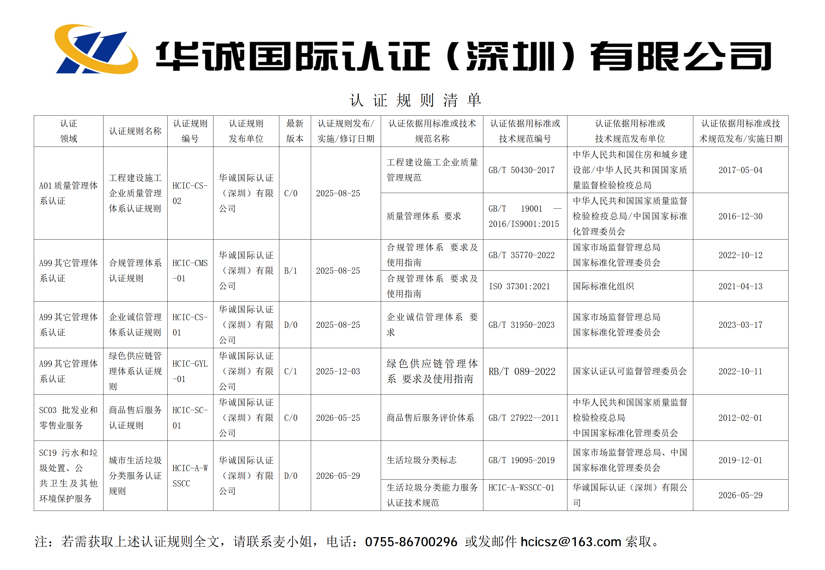 华诚国际认证规则清单(202605).png