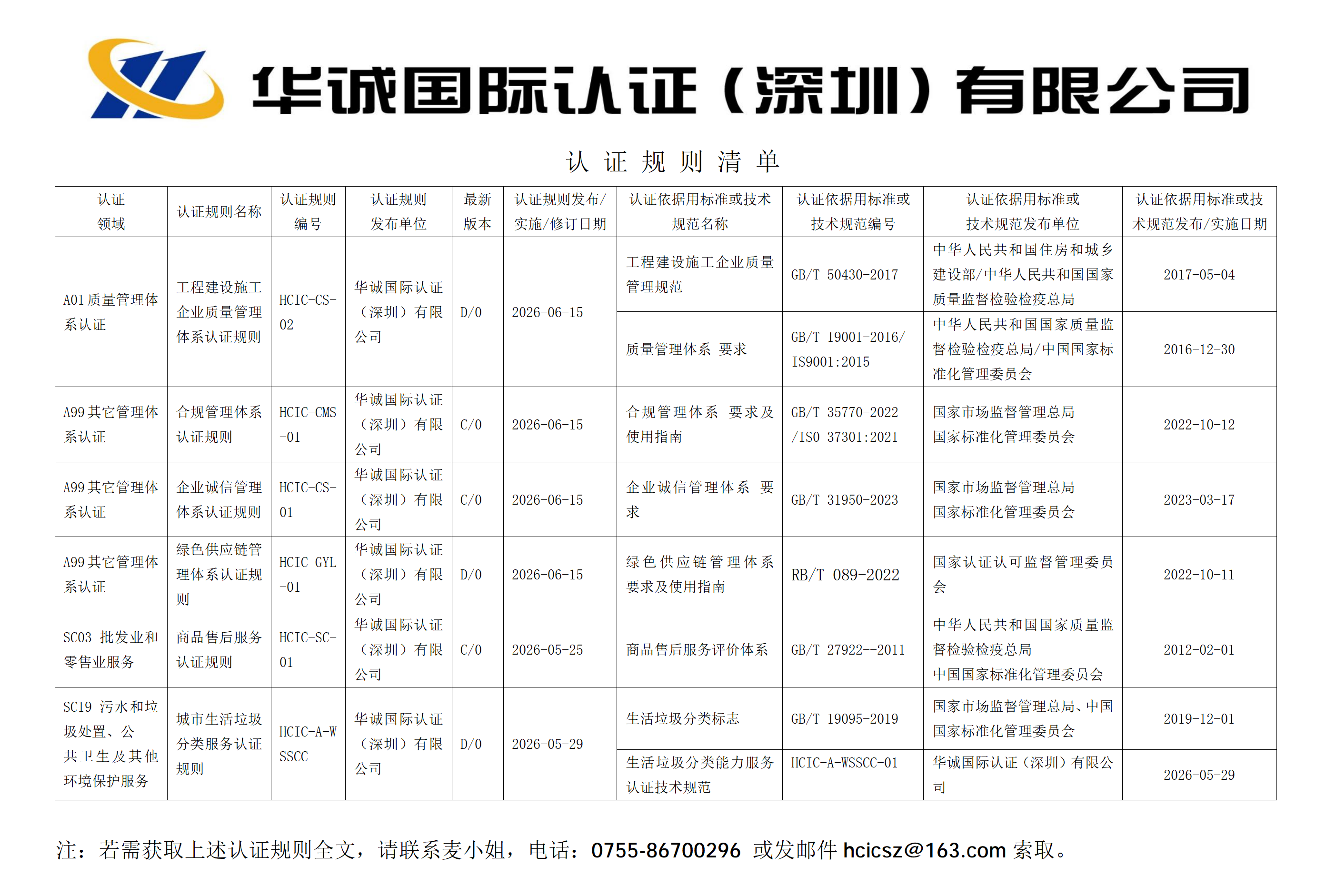 华诚国际认证规则清单（20260615）.png